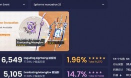 3.4卡池最新爆料原神,神秘角色降临，新元素与冒险即将开启！