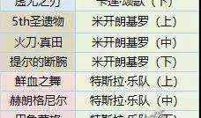 新补给最新爆料,揭秘神秘装备，战场新势力崛起