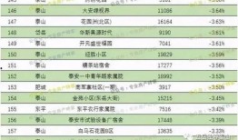 山东泰安爆料最新消息,最新爆料揭示惊人真相