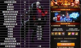 最新增幅活动爆料,狂潮盛宴等你参与！