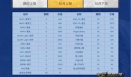 商场派对最新版本爆料,惊喜连连，狂欢不止！